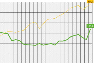 Screenshot_Wohlfahrtsindex_600x400